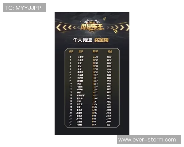 青年赛积分榜更新WE战队以80分稳居榜首引领赛季风云